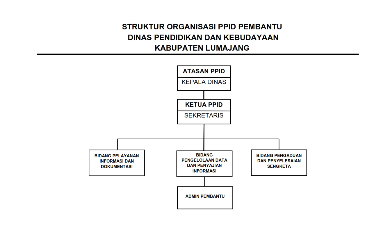 Struktur Organisasi PPID
